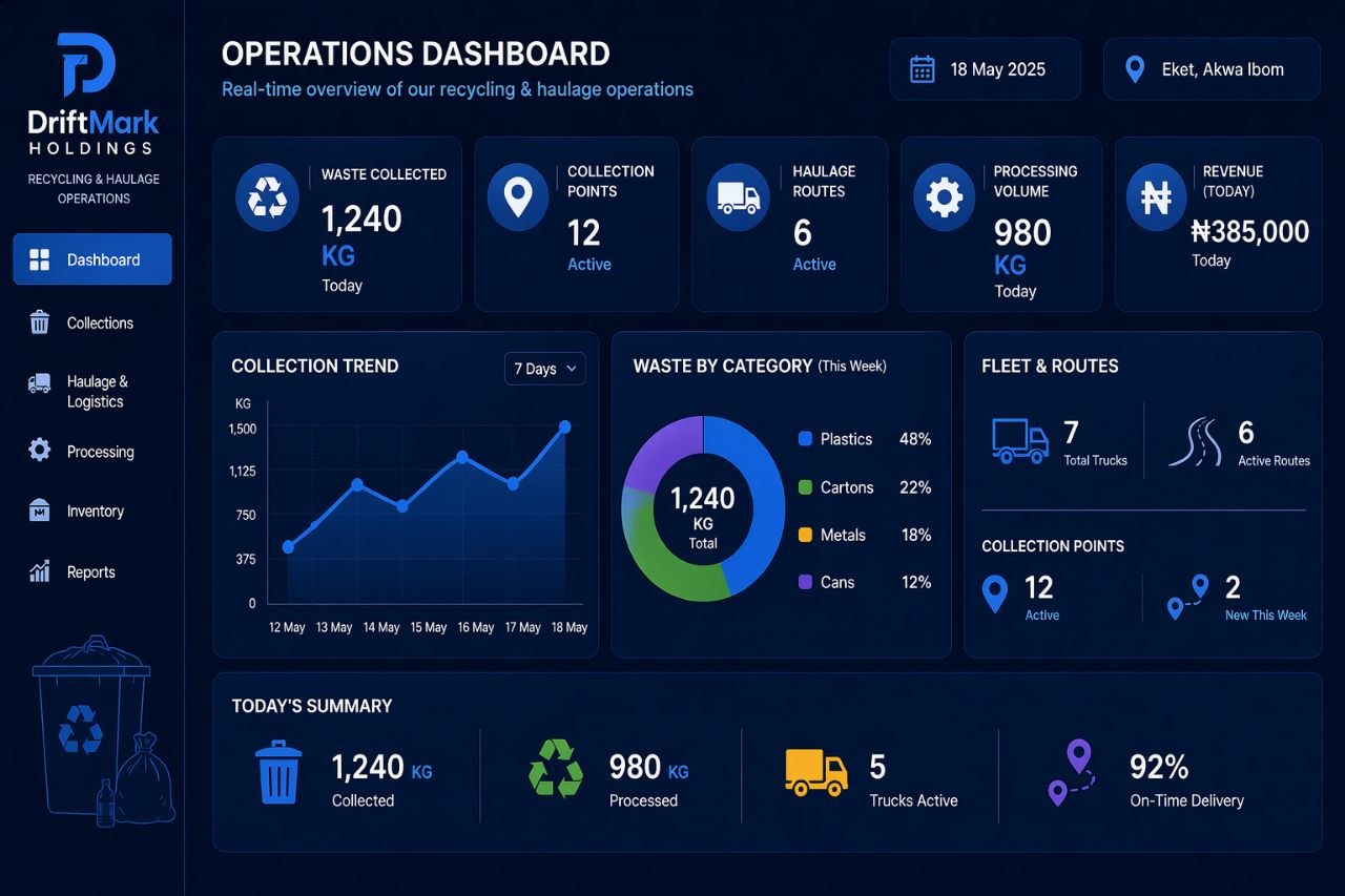 DriftMark Holdings dashboard preview